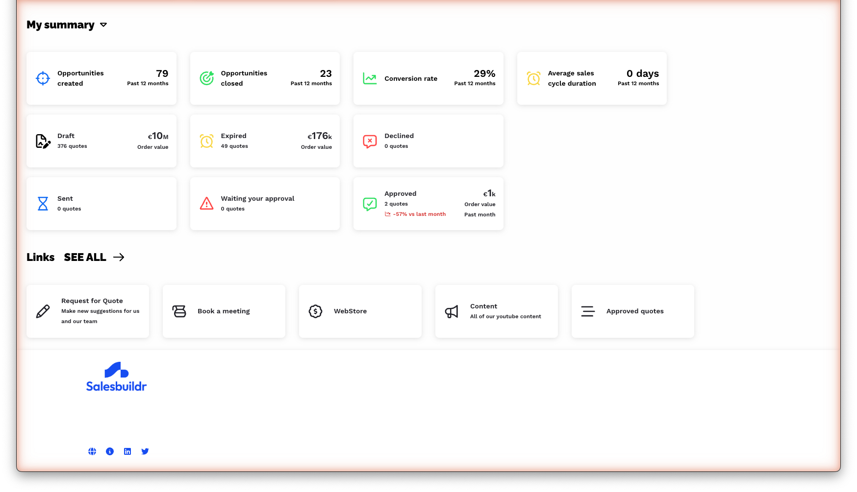 My Summary with opportunity KPI tiles, quote status cards, and custom link tiles
