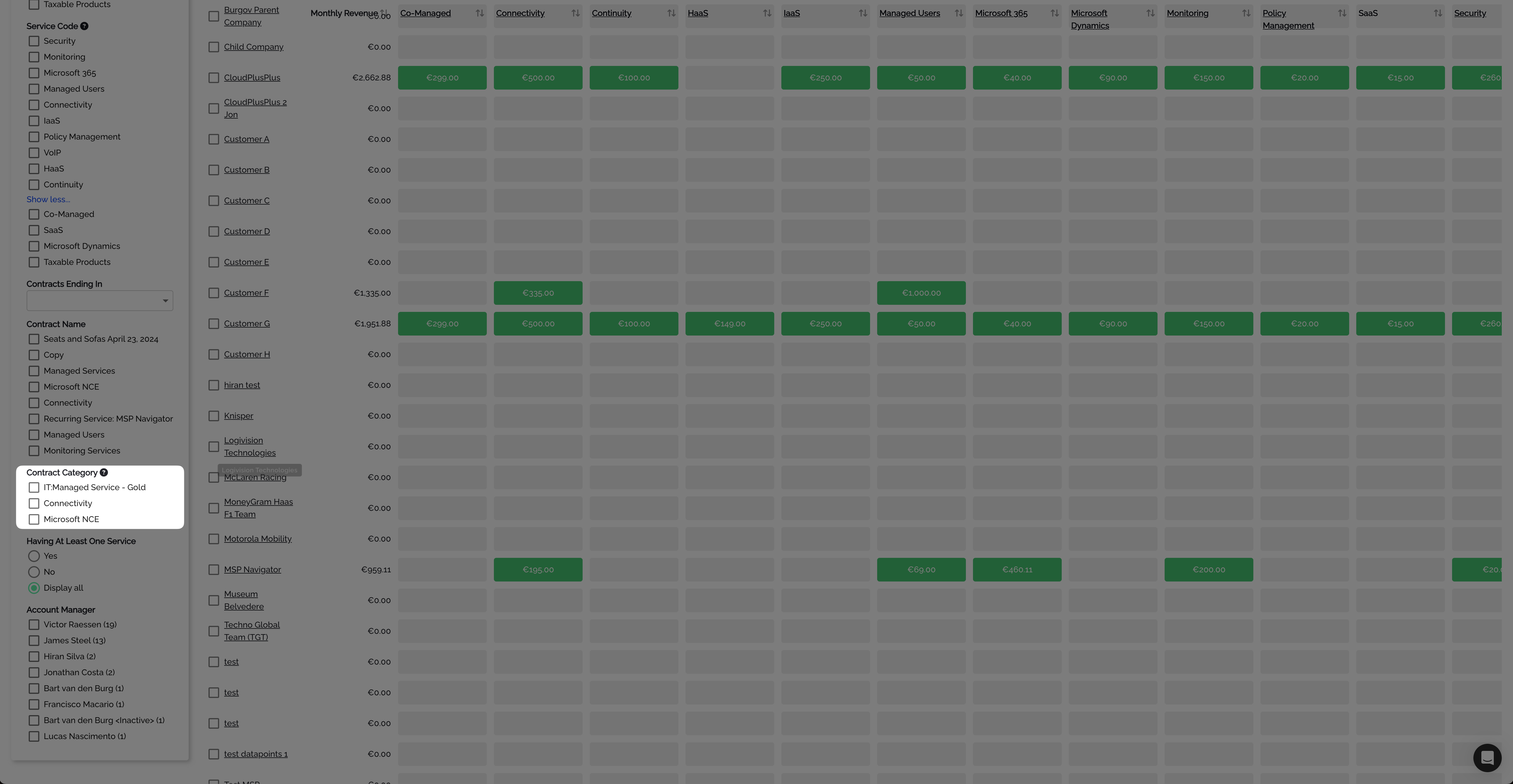 Contract Category and Having At Least One Service filters