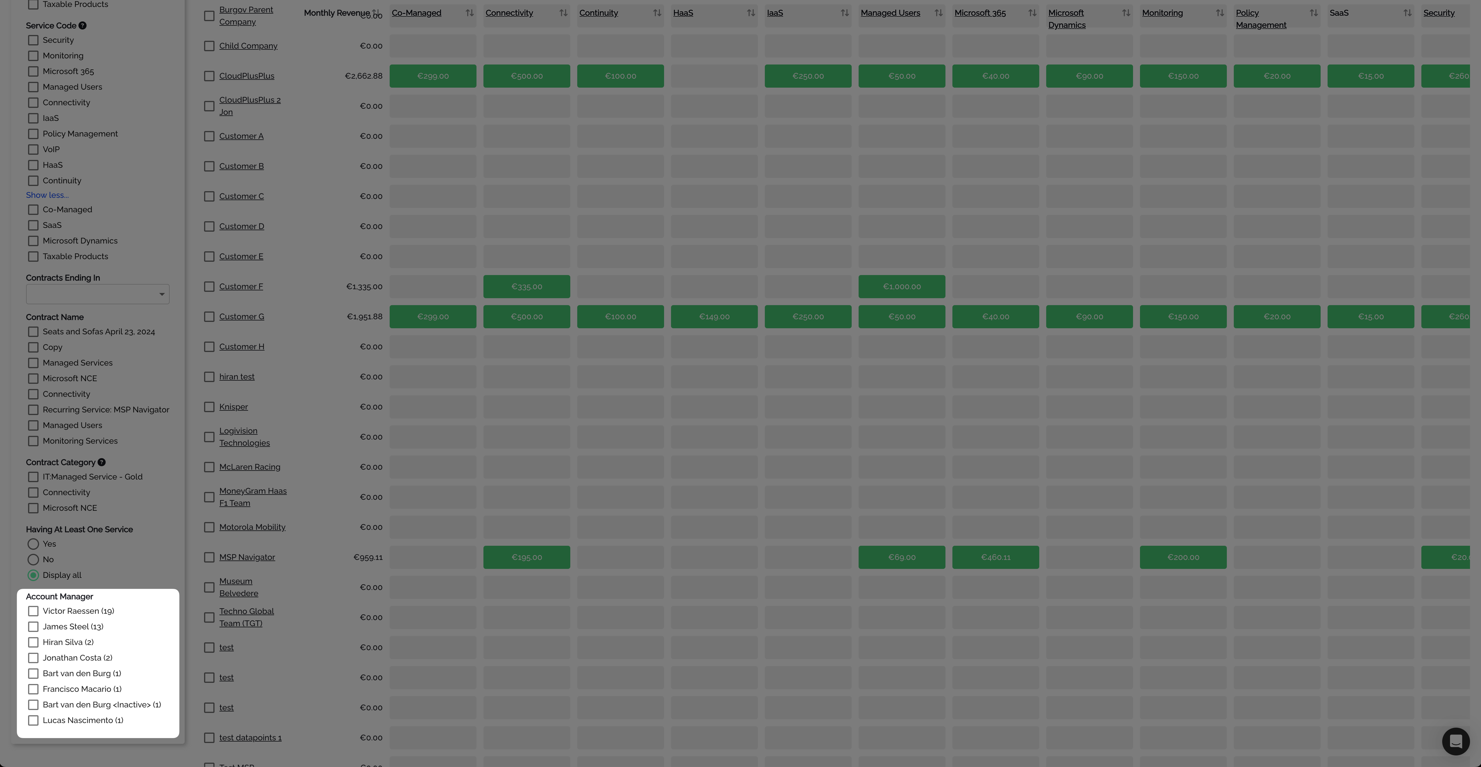 Account Manager filter with customer counts per sales rep